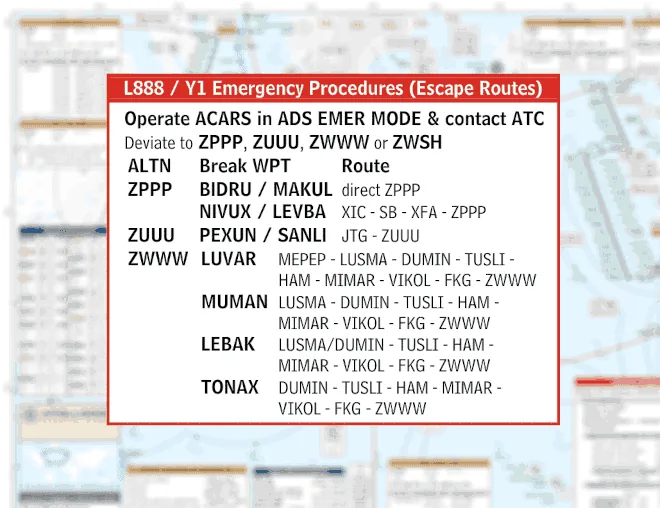 L888 and Y1 escape routes