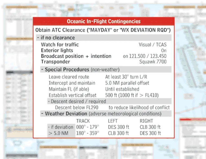 Oceanic in-flight contingencies